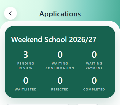 An applications review dashboard showing pending, waitlisted, and completed counts